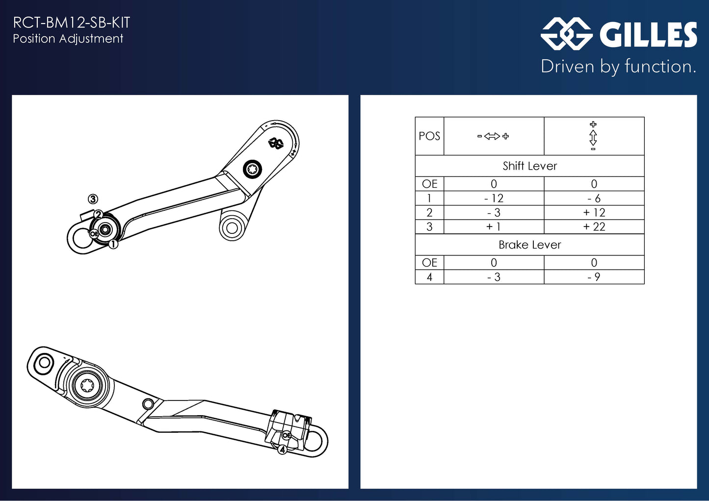 Schalt- und Bremshebel-KIT Artikel-Nr.: RCT-BM12-SB-KIT-B